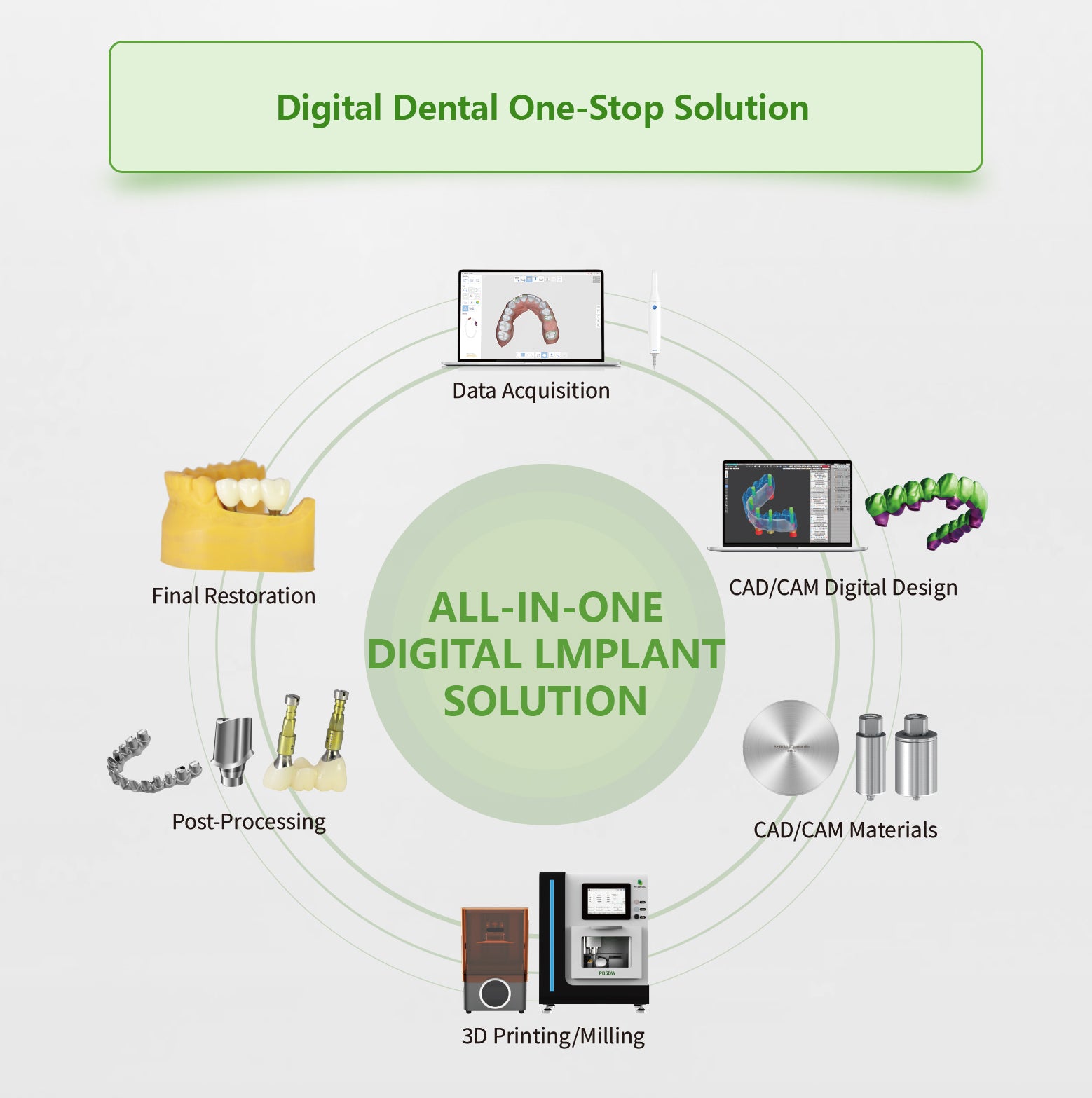 Osstem US Multi Analog