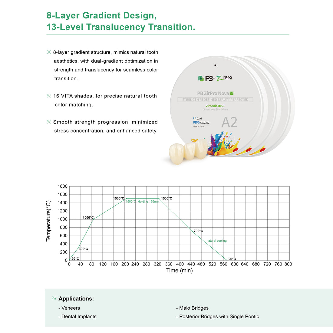 PB Zirconia NovaZir