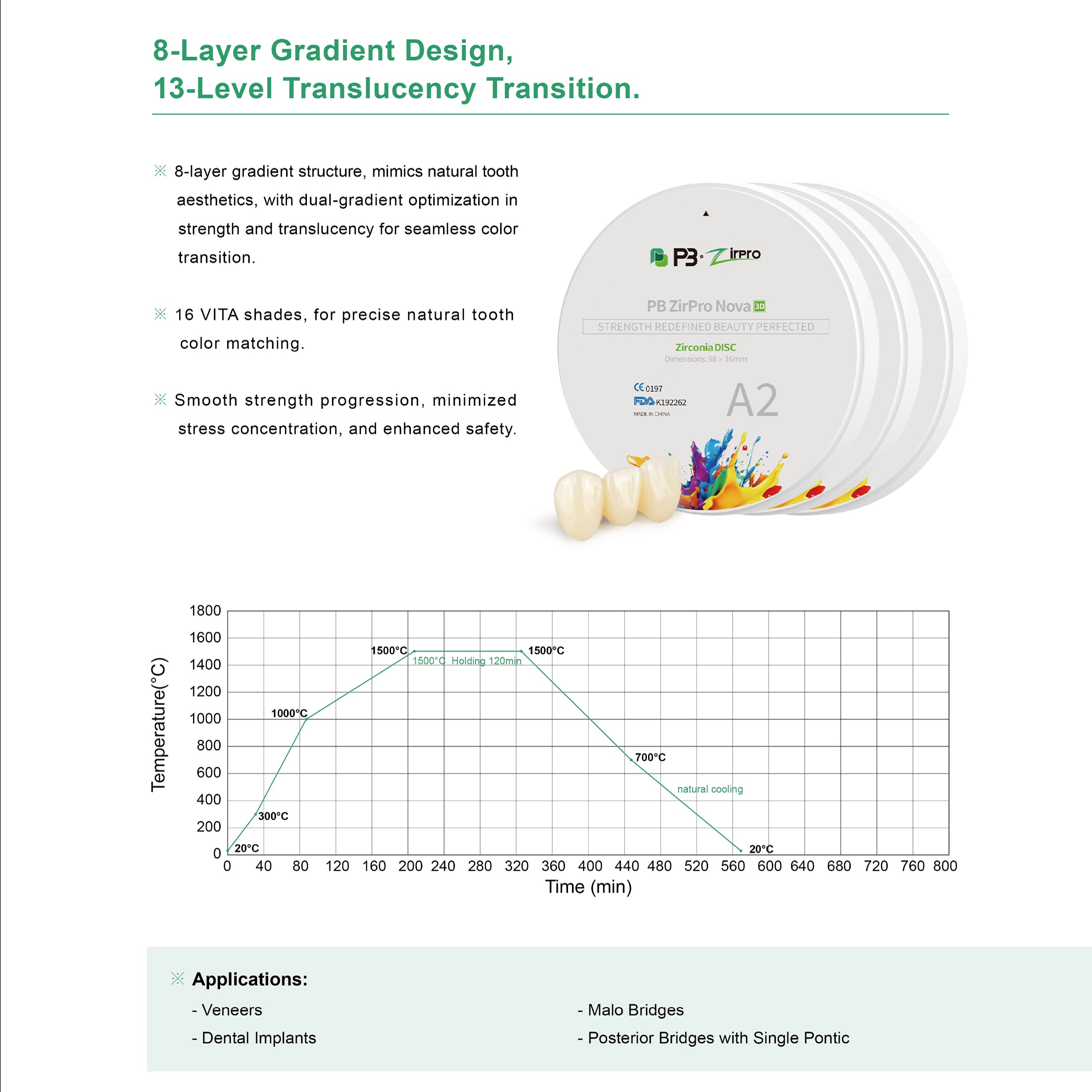 PB Zirconia NovaZir