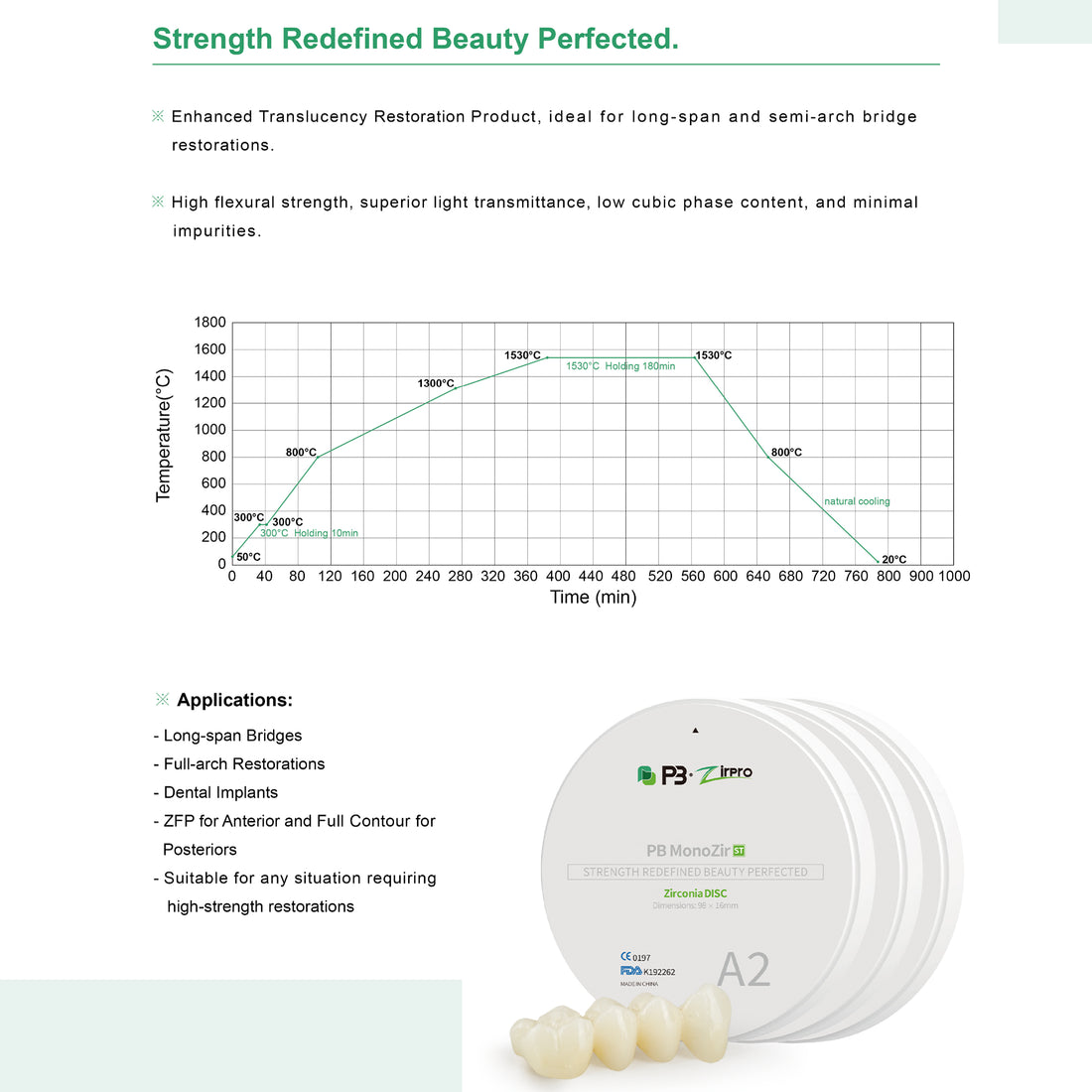PB Zirconia MonoZir
