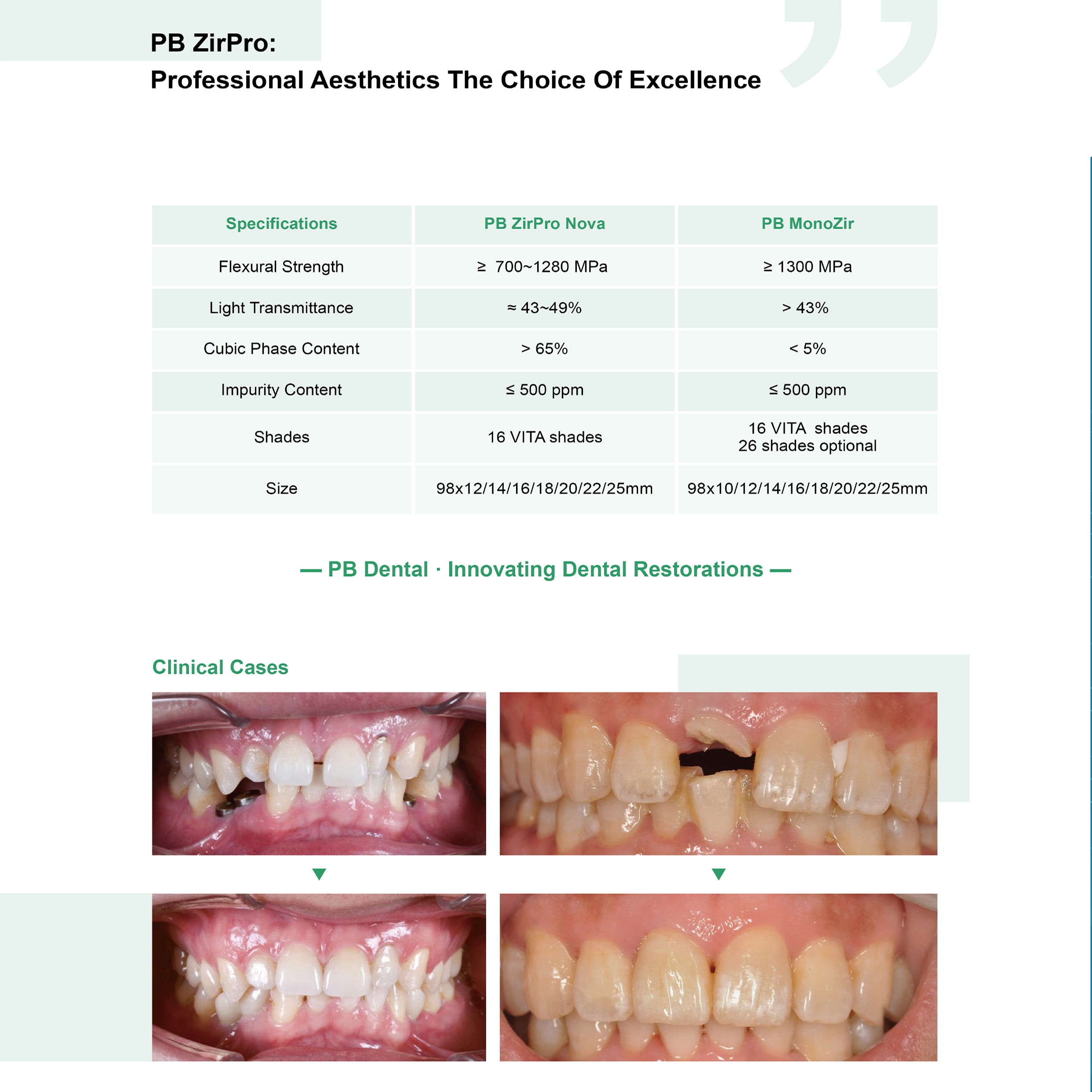 PB Zirconia NovaZir